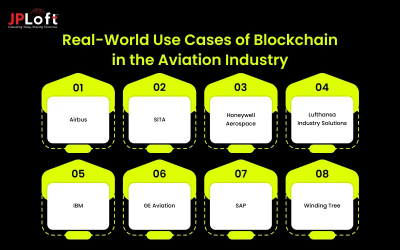 Real-World Use Cases of Blockchain in the Aviation Industry